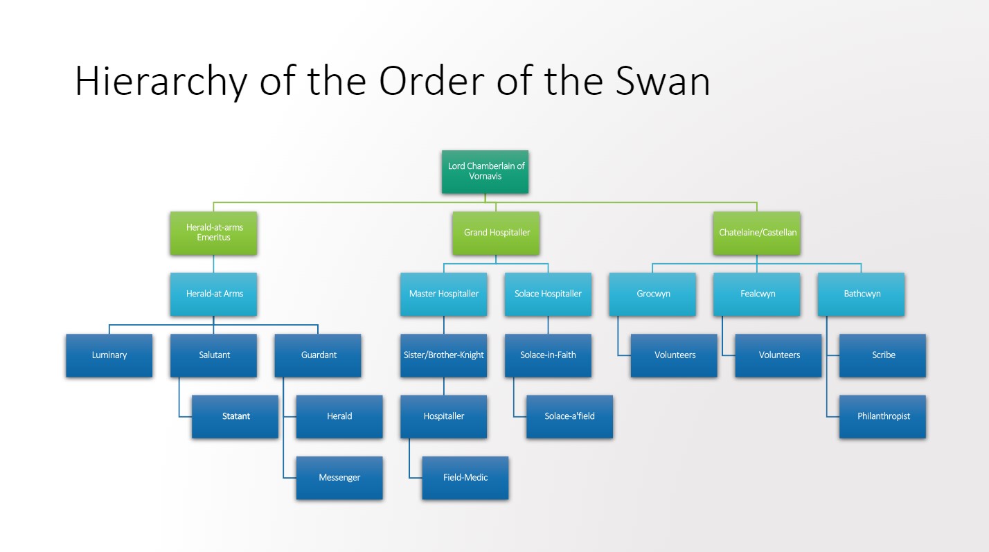 Hierarchy of the Order of the Swan.jpg
