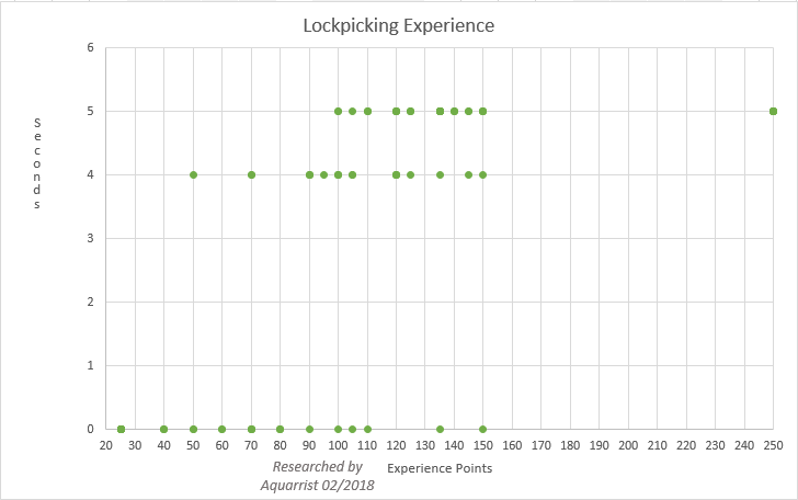 LockpickingExperiencebyRoundtimeTier v1.1.png