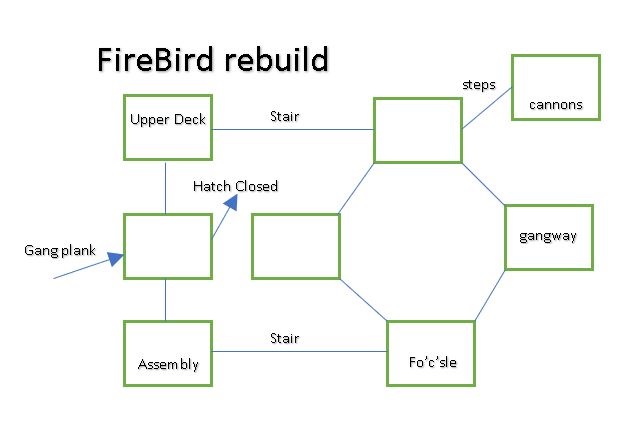 File:Firebirdrebuild.jpg