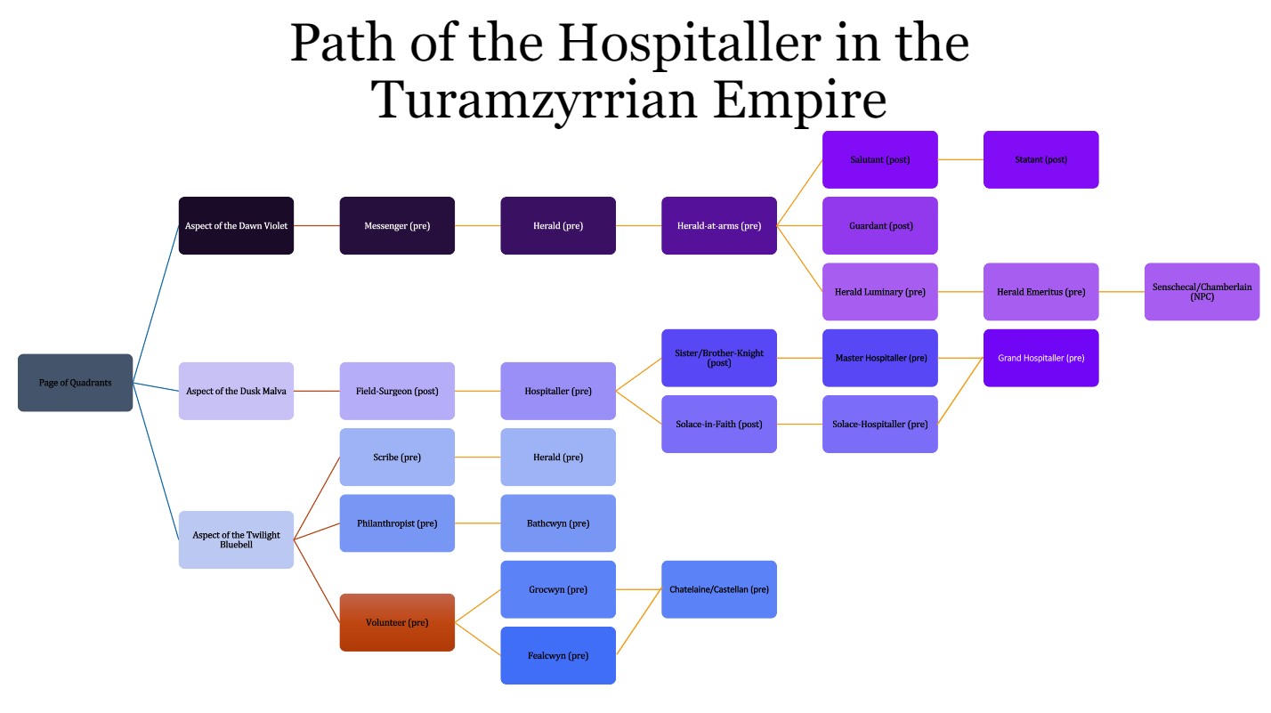 Path of the Hospitaller.jpg