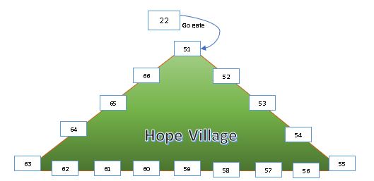 Hope Village 2022.JPG