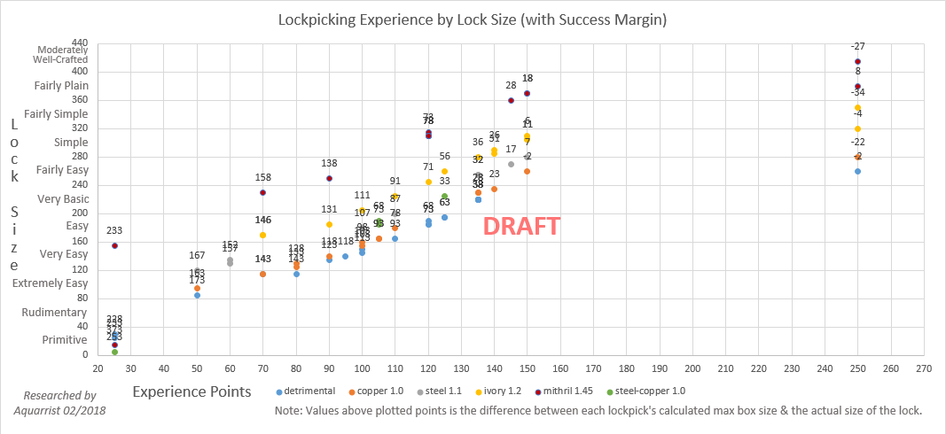 LockpickingExperiencebyLockSizewithSuccessMargin v1.0.png