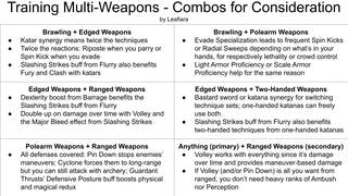 Synergies of Multiple Weapons