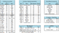 Thumbnail for version as of 20:38, 4 May 2026