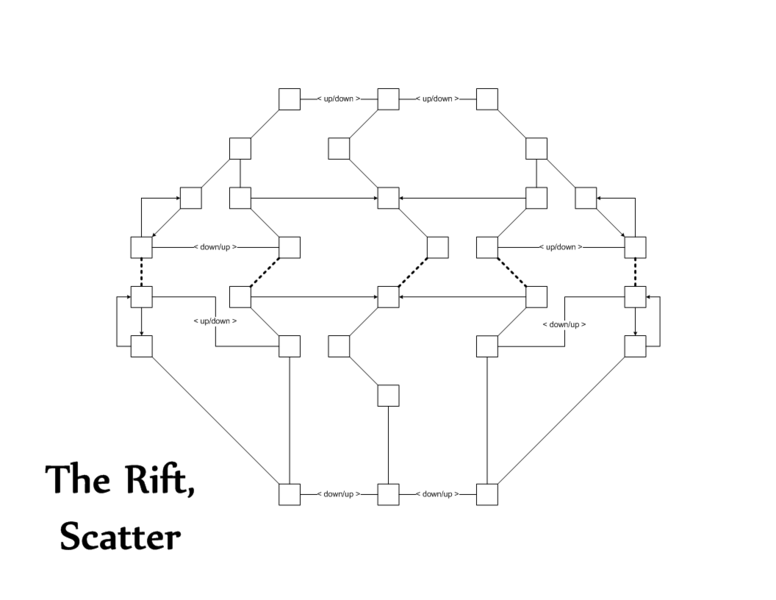 File:The Rift Scatter.png