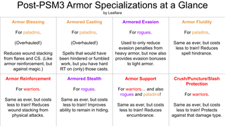 Armor Specialization Summary