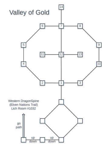 Representational map of rooms comprising the Valley of Gold festival venue. The entrance path is noted on the map as from the Western Dragonspine, Elven Nations Trail, Lich Room #1032.