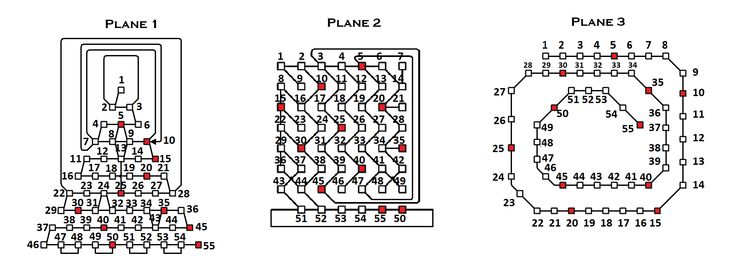 Rift-Planes1-2-3-Numbered.png