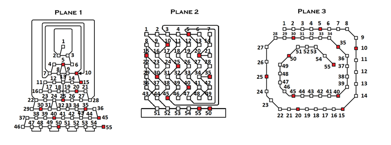 File:Rift-Planes1-2-3-Numbered.png