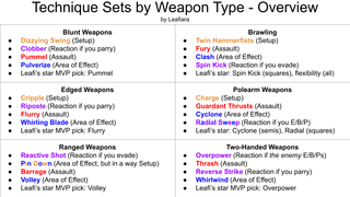 Techniques by Weapon Type