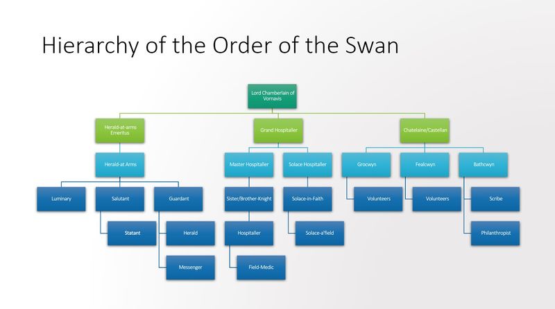 File:Hierarchy of the Order of the Swan.jpg