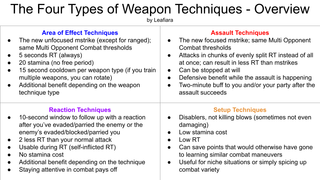 The Four Types of Weapon Techniques