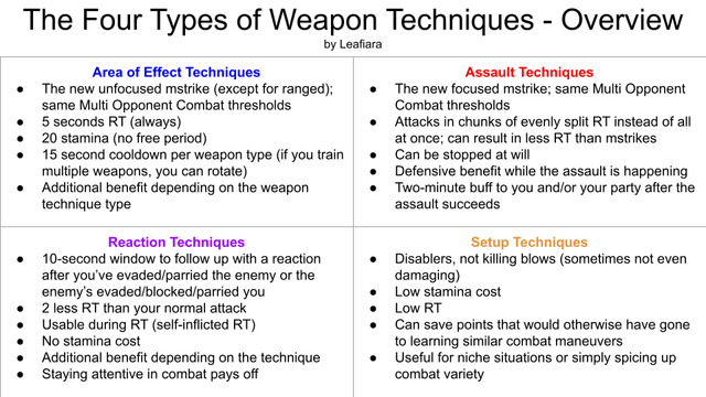 PSM3 - Four Types of Weapon Techniques.png