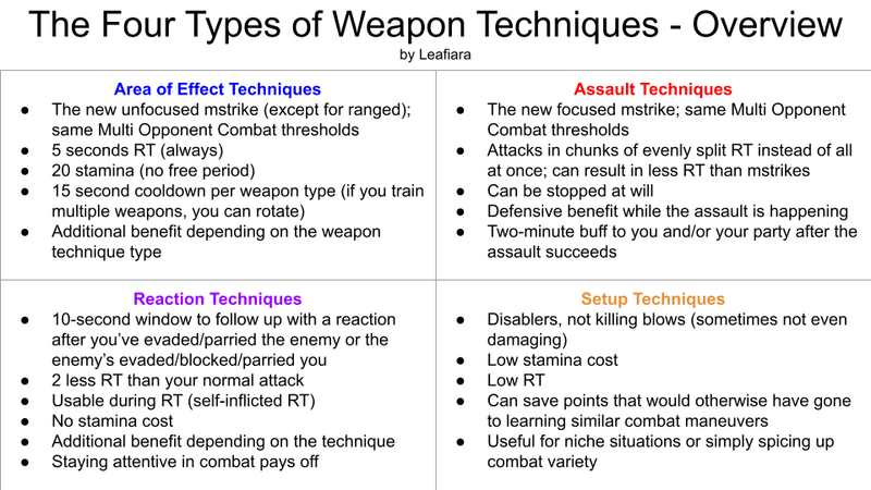 File:PSM3 - Four Types of Weapon Techniques.png
