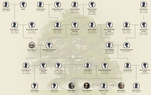 Bayvel Genealogy