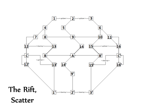 TheRift-Scatter-Numbered.png