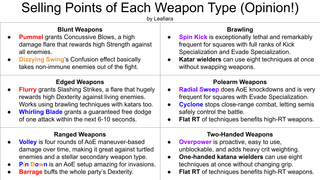 Selling Points of Each Weapon Type (opinion)