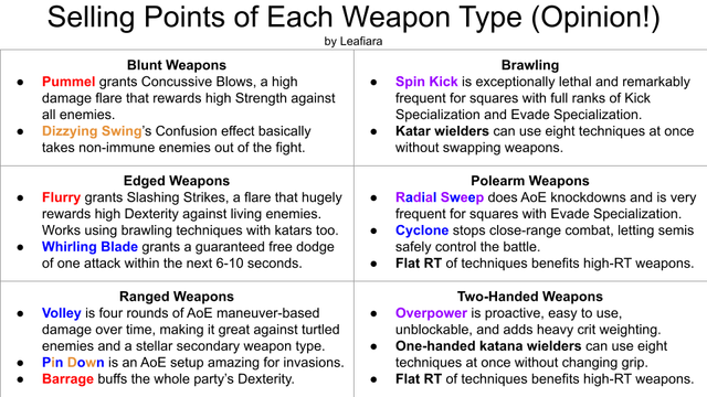 PSM3 - Weapon Type Selling Points - Leafi's Take.png